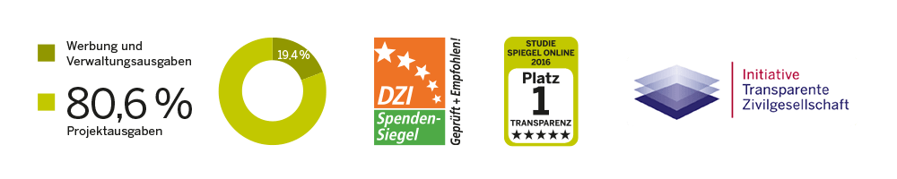Aufschlüsselung Verwaltungskostenanteil Projektausgaben Kindernothilfe Aufschlüsselung Verwaltungskostenanteil Projektausgaben Kindernothilfe