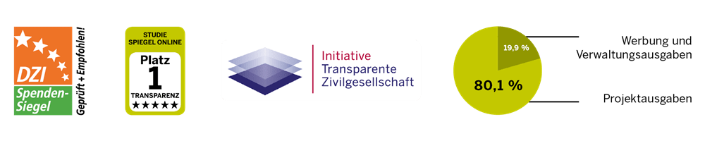 Siegel Aufwandsverteilung 2025