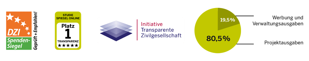 Die Siegel und Aufwandsstruktur der Kindernothilfe Die Siegel und Aufwandsstruktur der Kindernothilfe