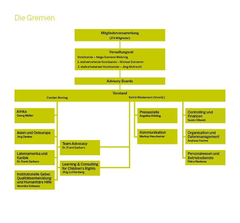 Organigramm deutsch September 2025 Organigramm deutsch September 2025