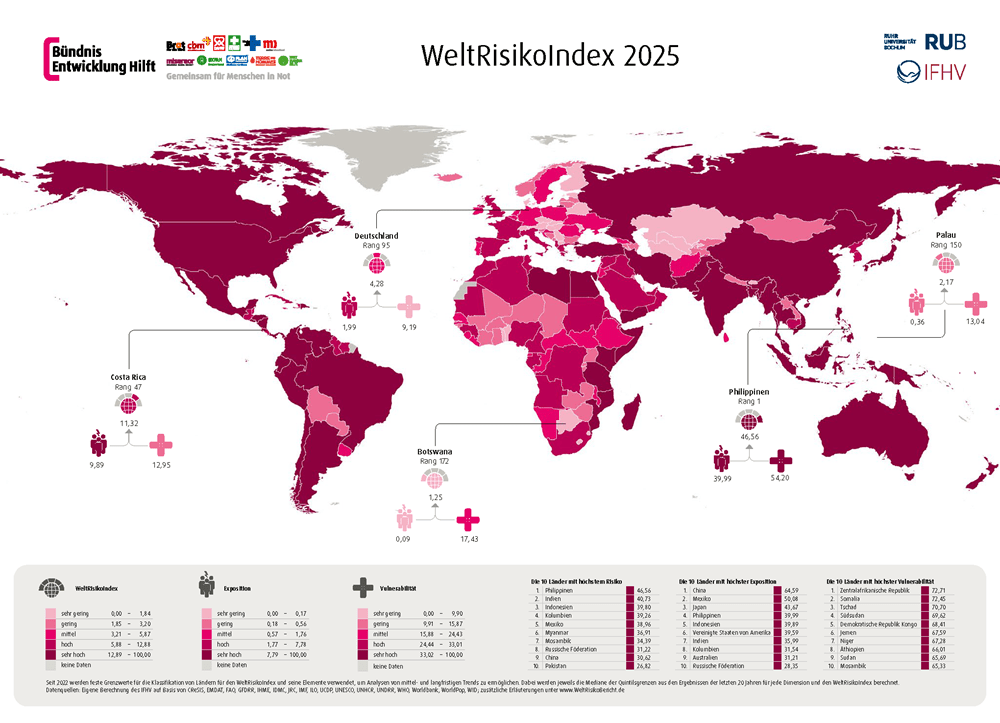 Weltkarte Weltrisikobericht 2025 (Quelle: BEH) Weltkarte Weltrisikobericht 2025 (Quelle: BEH)