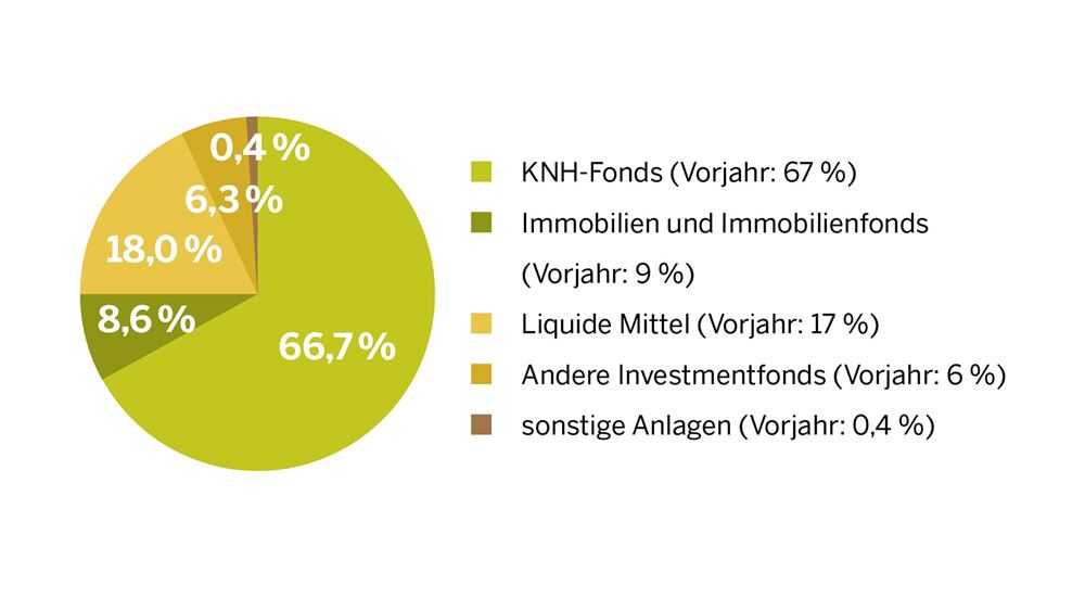 Kindernothilfe-Stiftung Grafik Portfolio (Quelle: Eckard Kleßmann) Kindernothilfe-Stiftung Grafik Portfolio (Quelle: Eckard Kleßmann)